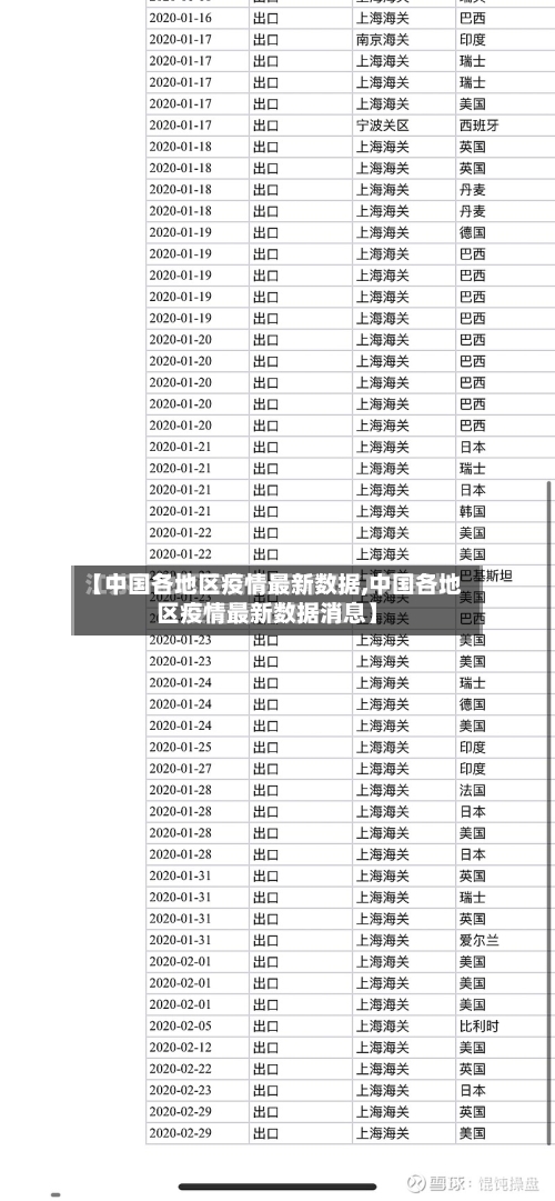 【中国各地区疫情最新数据,中国各地区疫情最新数据消息】-第2张图片