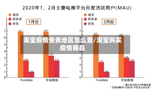 淘宝疫情免责地区怎么查/淘宝购买疫情商品-第3张图片