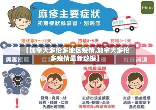 【加拿大多伦多地区疫情,加拿大多伦多疫情最新数据】-第3张图片