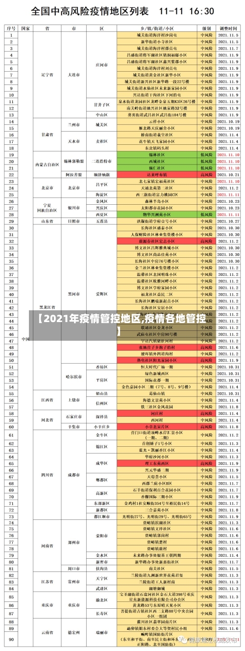 【2021年疫情管控地区,疫情各地管控】