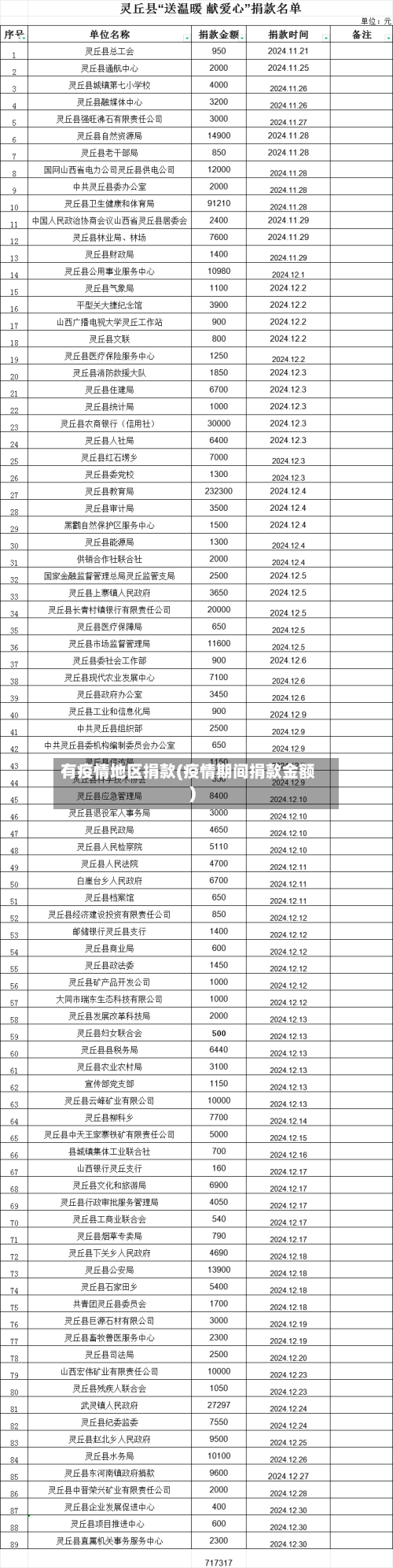 有疫情地区捐款(疫情期间捐款金额)-第2张图片