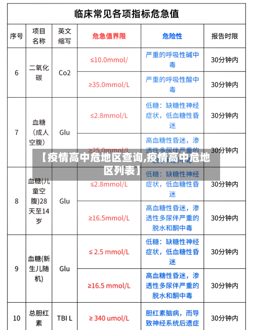 【疫情高中危地区查询,疫情高中危地区列表】-第2张图片
