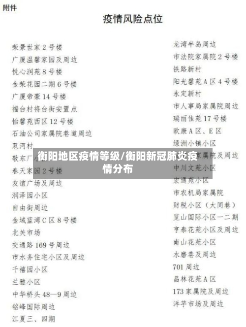 衡阳地区疫情等级/衡阳新冠肺炎疫情分布-第2张图片