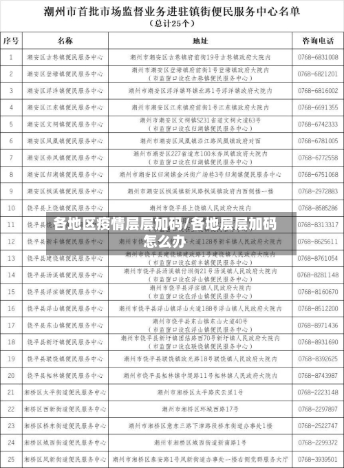 各地区疫情层层加码/各地层层加码怎么办-第3张图片