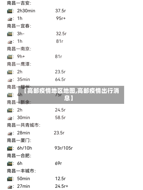 【高邮疫情地区地图,高邮疫情出行消息】