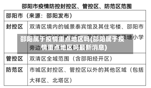 邵阳属于疫情重点地区吗(邵阳属于疫情重点地区吗最新消息)