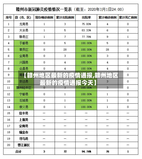 【赣州地区最新的疫情通报,赣州地区最新的疫情通报今天】-第2张图片
