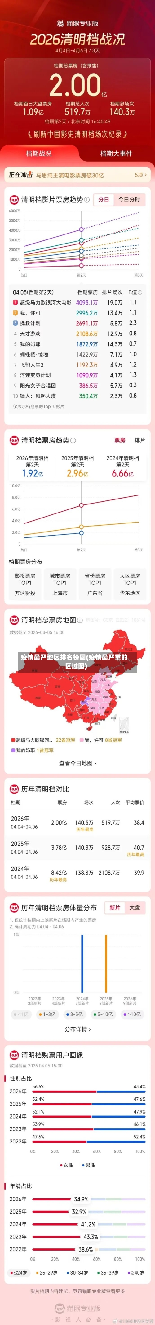 疫情最严地区排名榜图(疫情最严重的区域图)-第2张图片