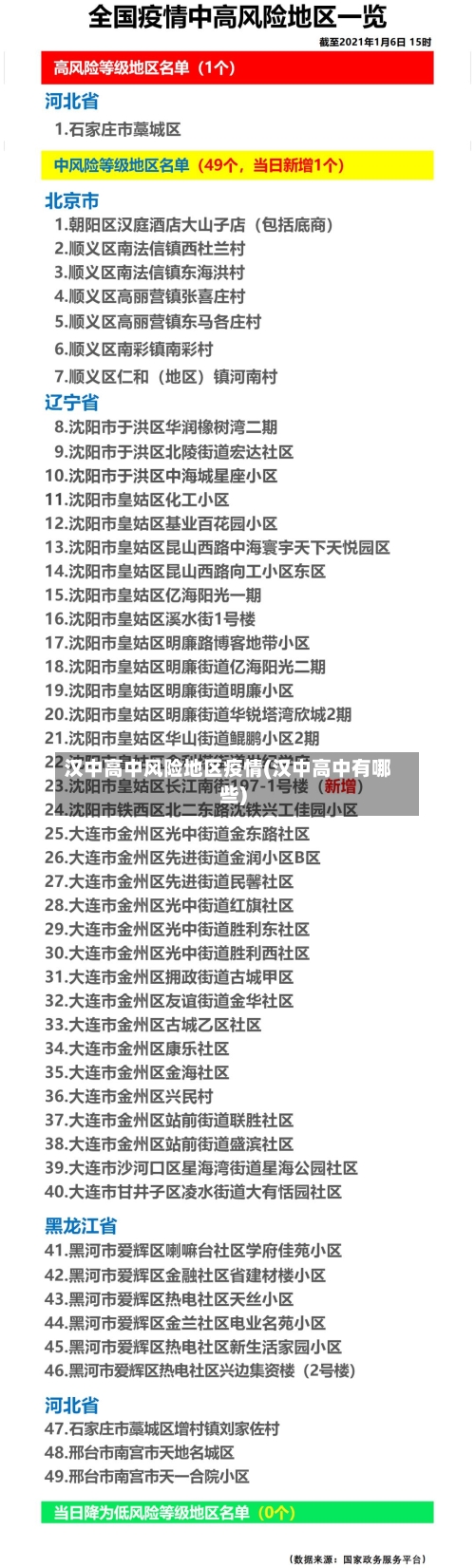 汉中高中风险地区疫情(汉中高中有哪些)-第2张图片