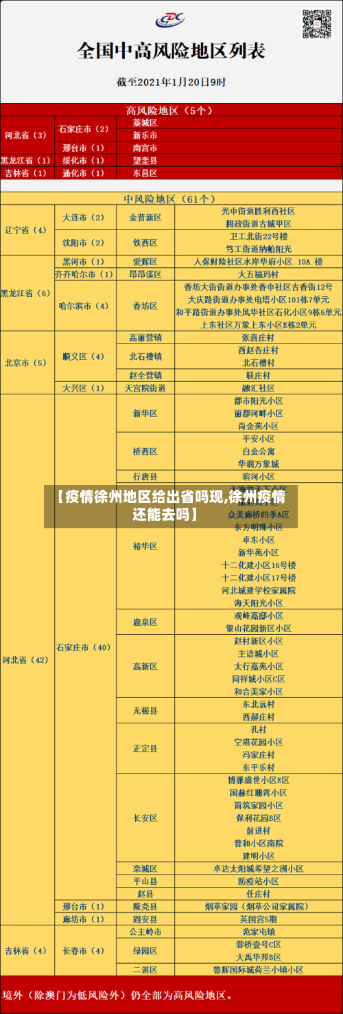 【疫情徐州地区给出省吗现,徐州疫情还能去吗】