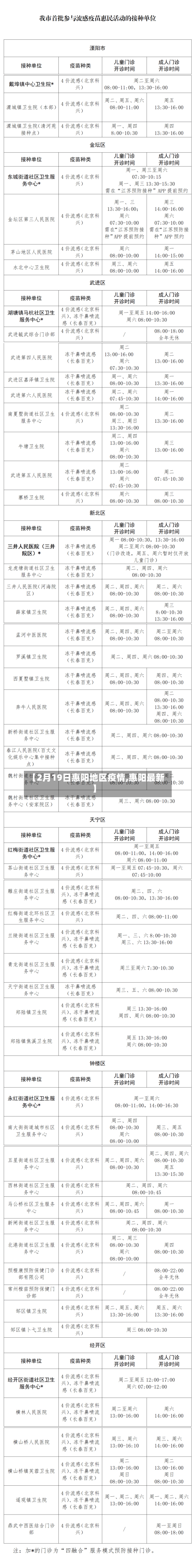 【2月19日惠阳地区疫情,惠阳最新】