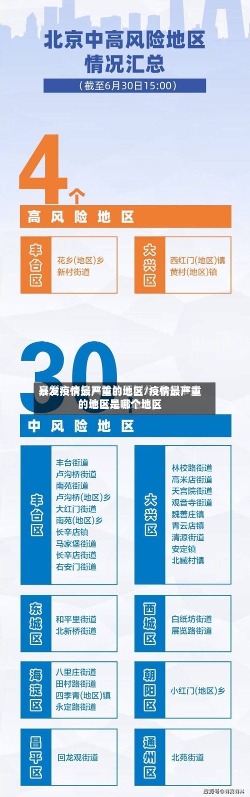 暴发疫情最严重的地区/疫情最严重的地区是哪个地区