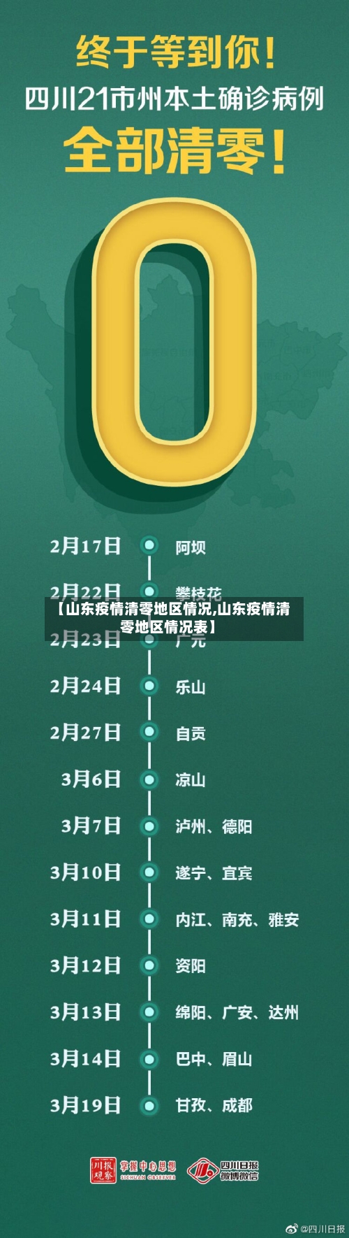 【山东疫情清零地区情况,山东疫情清零地区情况表】-第2张图片
