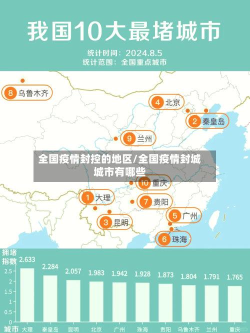 全国疫情封控的地区/全国疫情封城城市有哪些