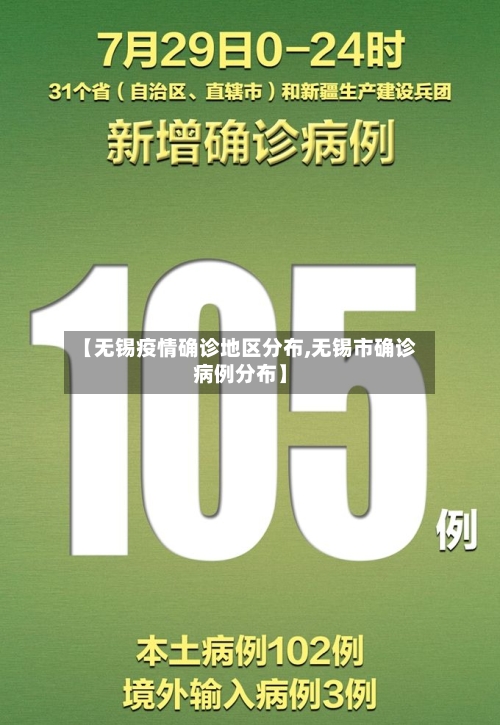 【无锡疫情确诊地区分布,无锡市确诊病例分布】
