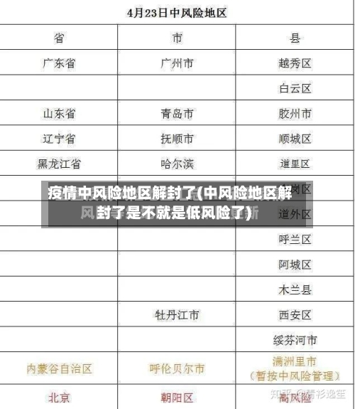 疫情中风险地区解封了(中风险地区解封了是不就是低风险了)