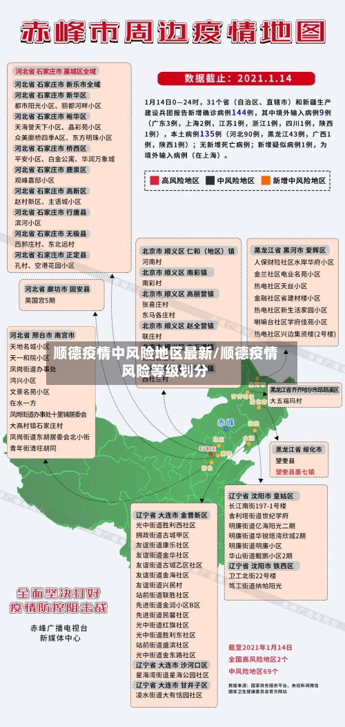 顺德疫情中风险地区最新/顺德疫情风险等级划分