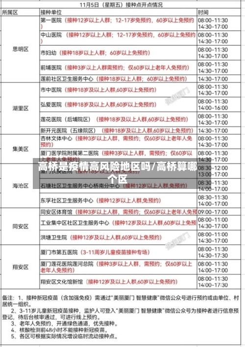 高桥是疫情高风险地区吗/高桥算哪个区-第3张图片