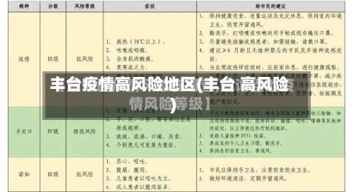 丰台疫情高风险地区(丰台 高风险)