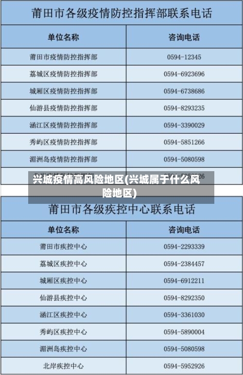 兴城疫情高风险地区(兴城属于什么风险地区)