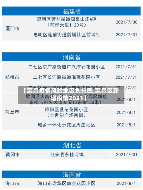 【荣昌疫情风险地区划分图,荣昌区新增疫情2021】