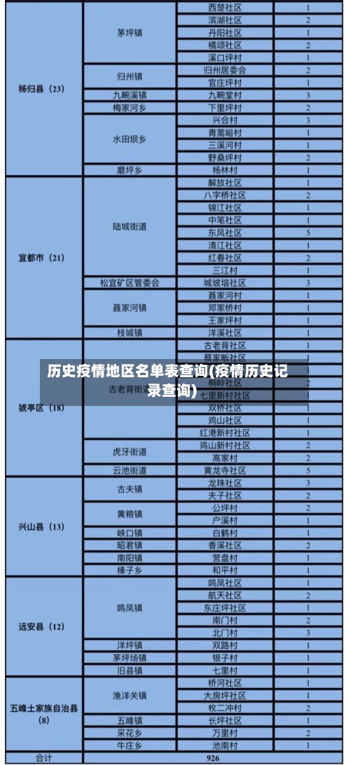 历史疫情地区名单表查询(疫情历史记录查询)-第2张图片