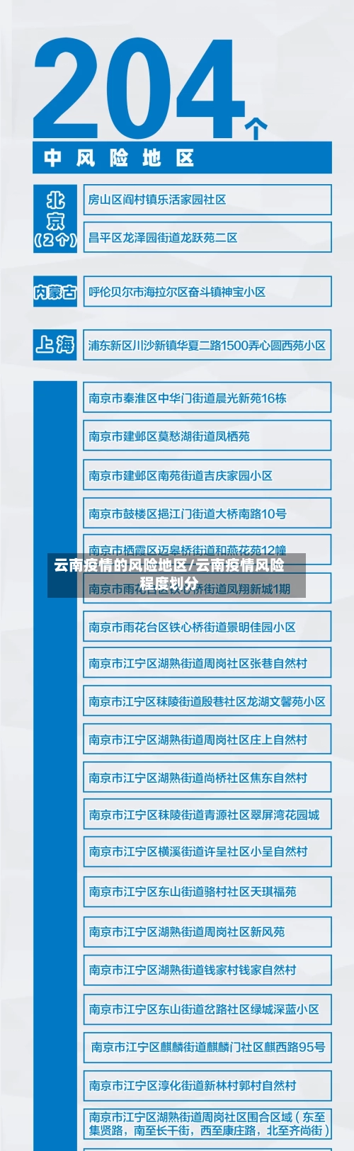 云南疫情的风险地区/云南疫情风险程度划分