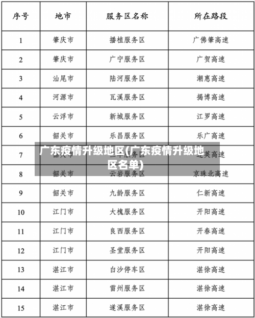 广东疫情升级地区(广东疫情升级地区名单)-第2张图片