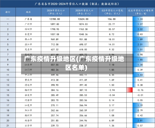 广东疫情升级地区(广东疫情升级地区名单)