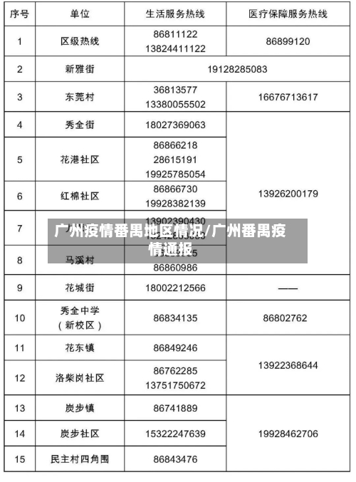 广州疫情番禺地区情况/广州番禺疫情通报-第2张图片