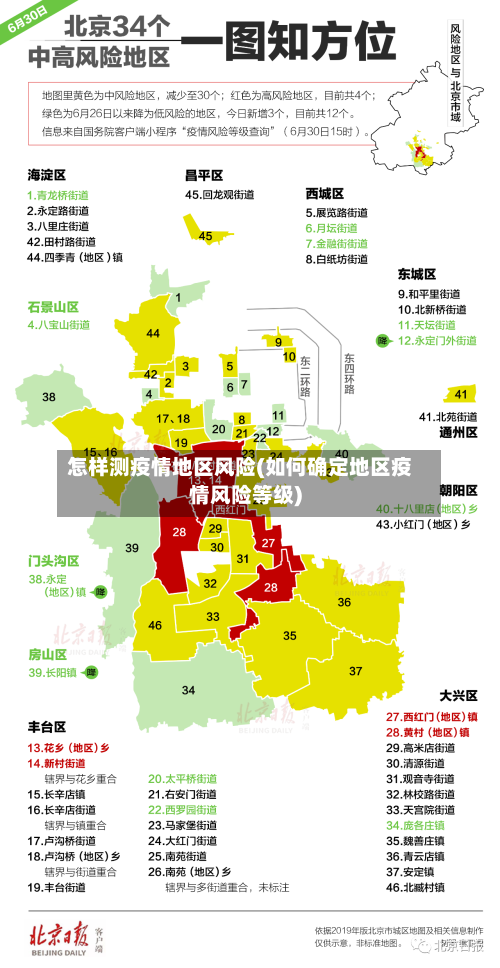 怎样测疫情地区风险(如何确定地区疫情风险等级)
