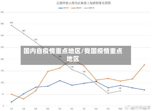 国内自疫情重点地区/我国疫情重点地区-第2张图片