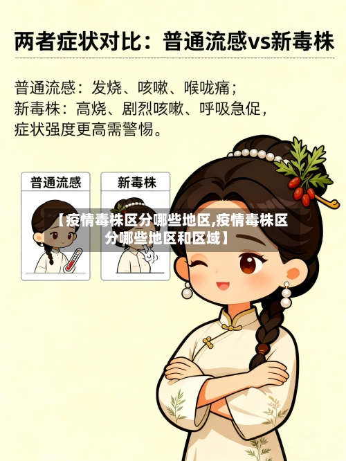 【疫情毒株区分哪些地区,疫情毒株区分哪些地区和区域】
