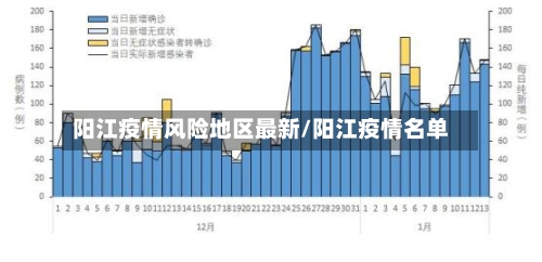 阳江疫情风险地区最新/阳江疫情名单-第3张图片