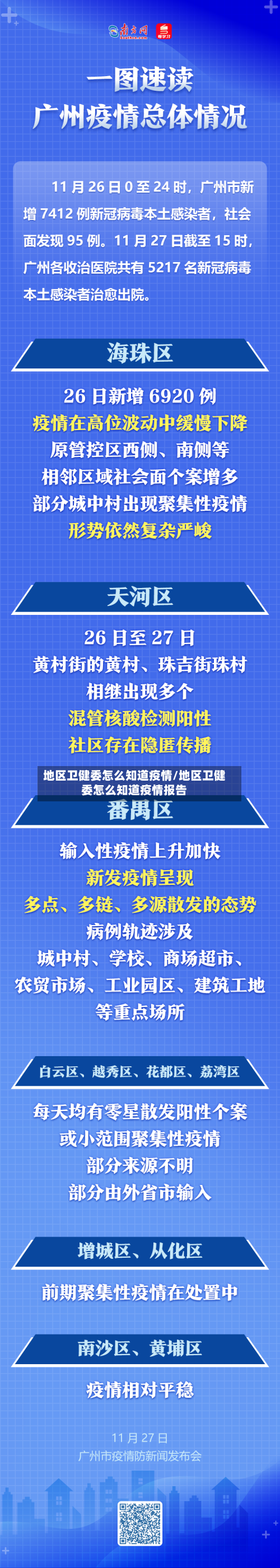 地区卫健委怎么知道疫情/地区卫健委怎么知道疫情报告