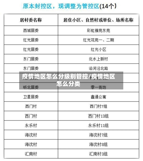 疫情地区怎么分级别管控/疫情地区怎么分类-第2张图片