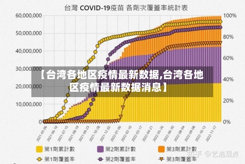 【台湾各地区疫情最新数据,台湾各地区疫情最新数据消息】-第3张图片