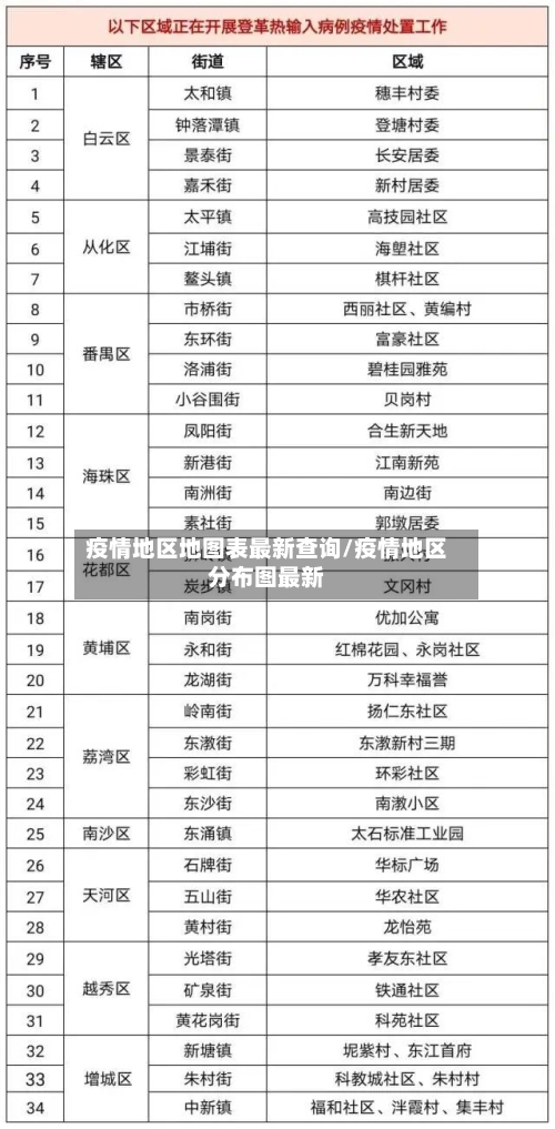 疫情地区地图表最新查询/疫情地区分布图最新-第3张图片