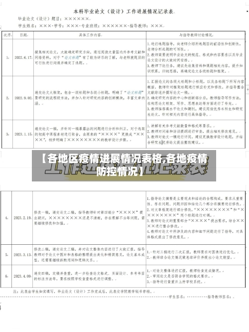【各地区疫情进展情况表格,各地疫情防控情况】