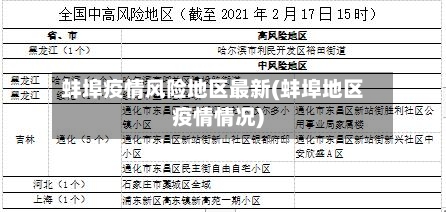 蚌埠疫情风险地区最新(蚌埠地区疫情情况)-第2张图片