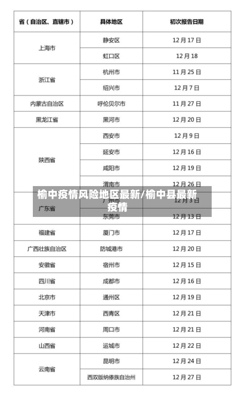 榆中疫情风险地区最新/榆中县最新疫情