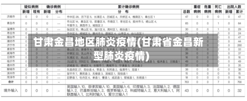 甘肃金昌地区肺炎疫情(甘肃省金昌新型肺炎疫情)