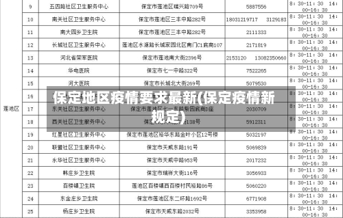 保定地区疫情要求最新(保定疫情新规定)