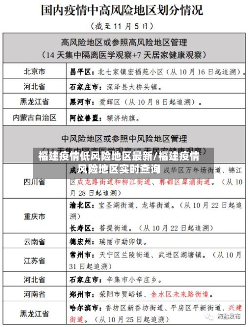 福建疫情低风险地区最新/福建疫情风险地区实时查询