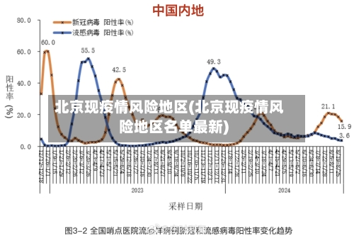 北京现疫情风险地区(北京现疫情风险地区名单最新)