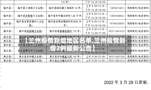 【兰州疫情新增地区名单,兰州疫情新增2例最新公告】