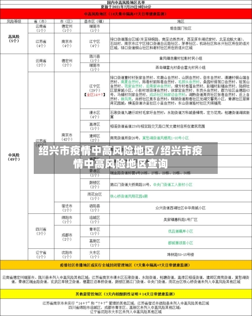 绍兴市疫情中高风险地区/绍兴市疫情中高风险地区查询-第2张图片