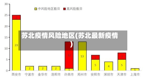 苏北疫情风险地区(苏北最新疫情)-第2张图片
