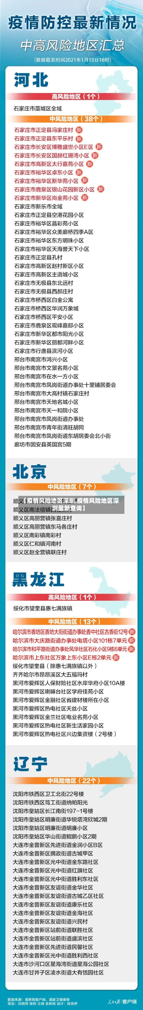 【疫情风险地区深圳,疫情风险地区深圳最新查询】-第3张图片