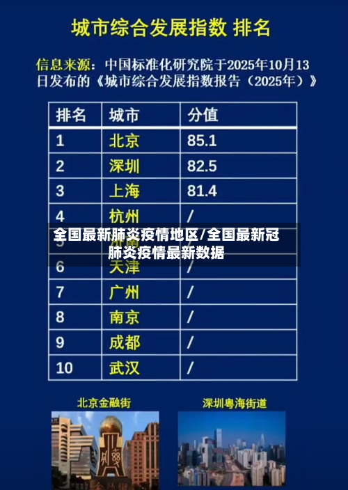 全国最新肺炎疫情地区/全国最新冠肺炎疫情最新数据